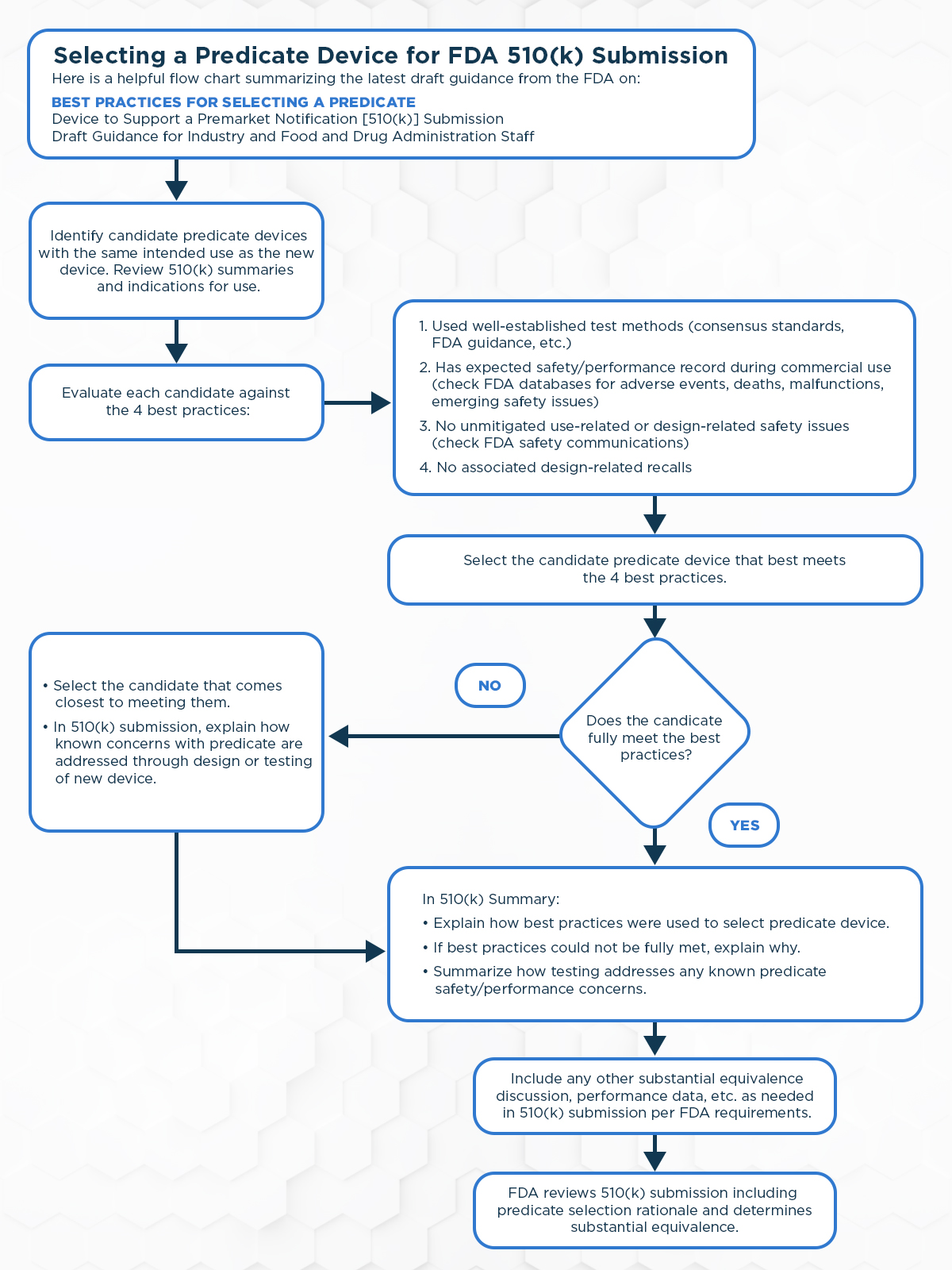 FDA Draft Guidance